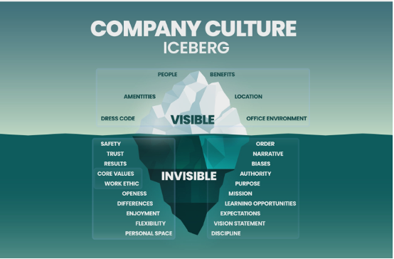 Organizational Change Management